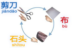 Rock, Scissors, Cloth | ChinesePod