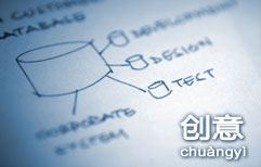 Lao Wang's Office 3: A Call for Innovation | ChinesePod