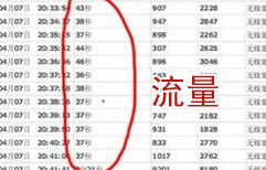 Monthly Data Plan | ChinesePod