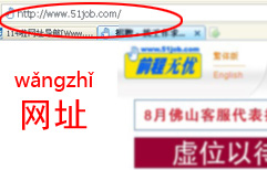 What's That Website? | ChinesePod