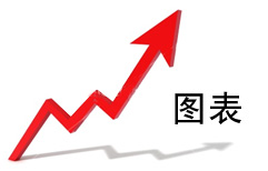 Discussing Graphs | ChinesePod