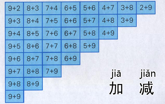 Addition and Subtraction | ChinesePod