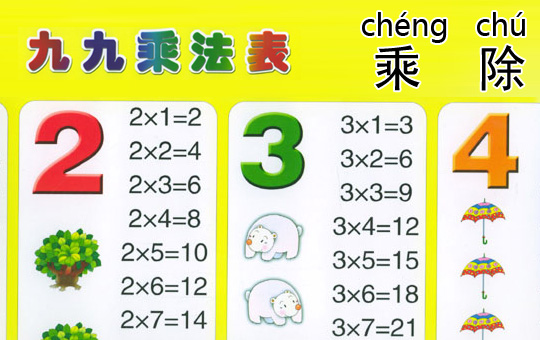 Multiplication and Division | ChinesePod